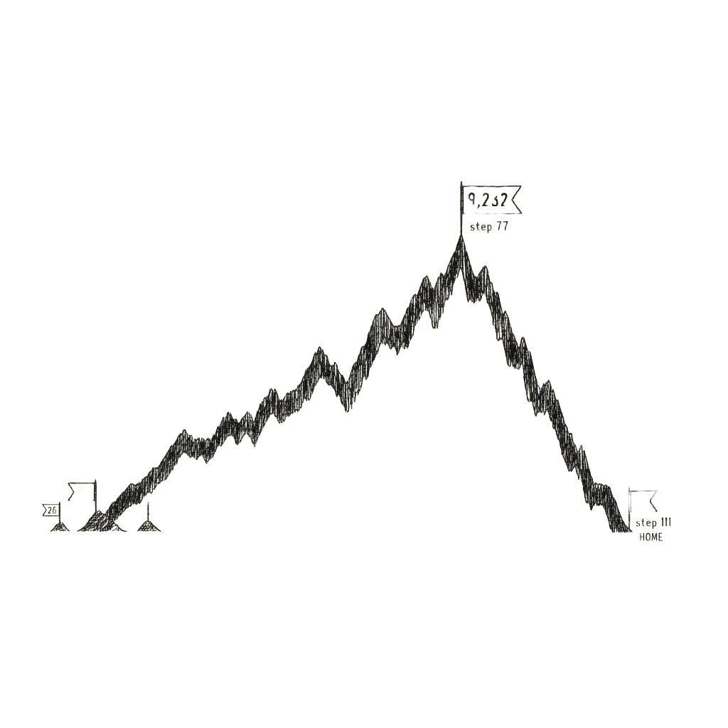 Dramatic ink mountain chart of the journey of 27: a low start at 27, a long jagged climb to a summit labelled 9232 at step 77, then a steep descent to 1 at step 111. The journeys of 26 and 28 appear as tiny bumps at the base.