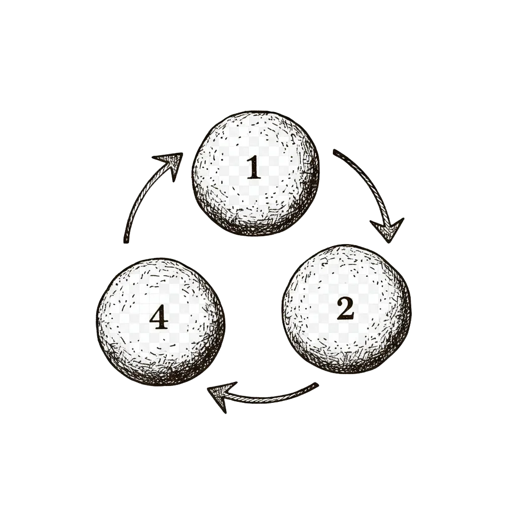 Three stepping stones labelled 1, 4 and 2 in a circular loop with arrows