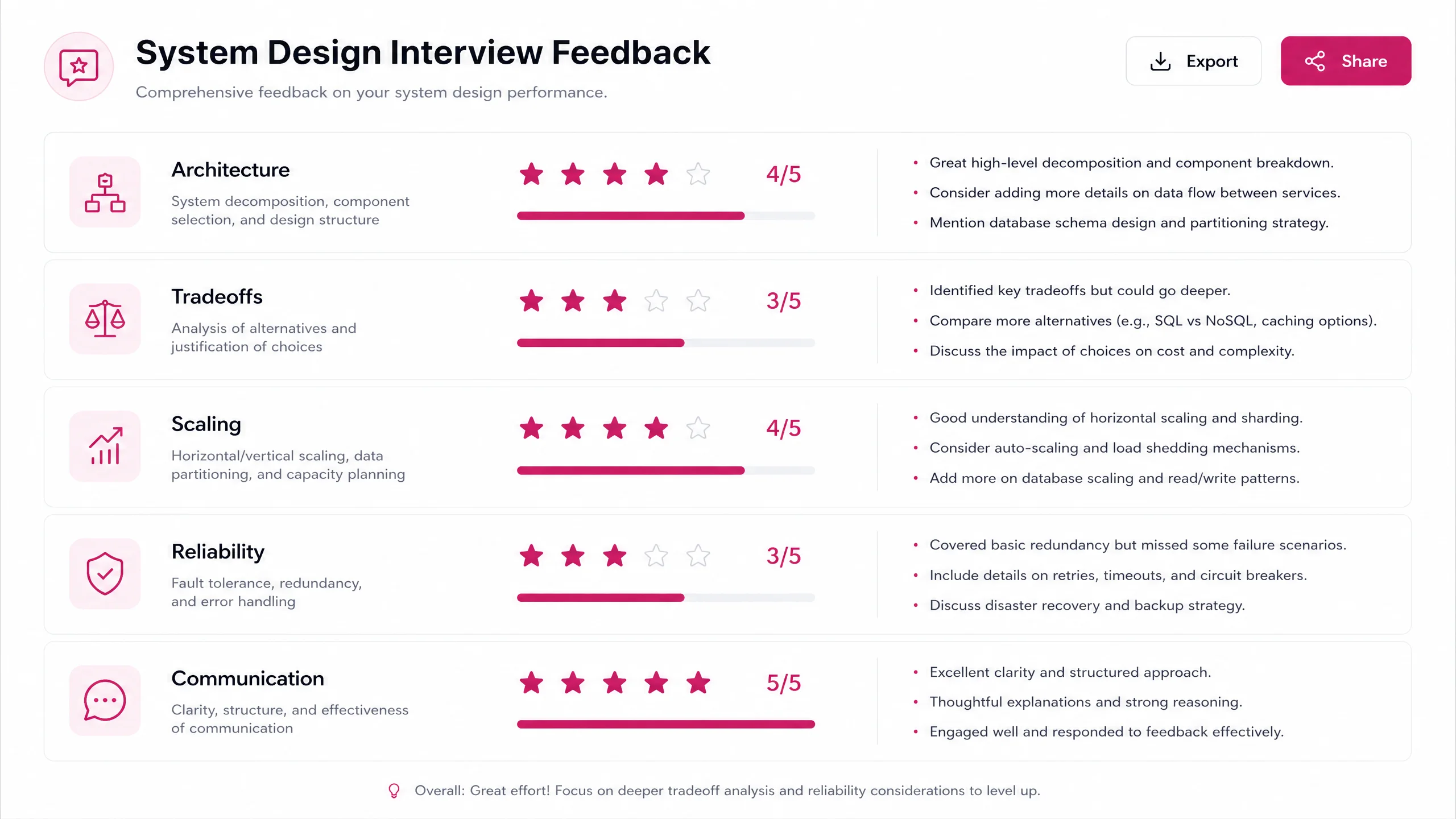 Feedback report UI