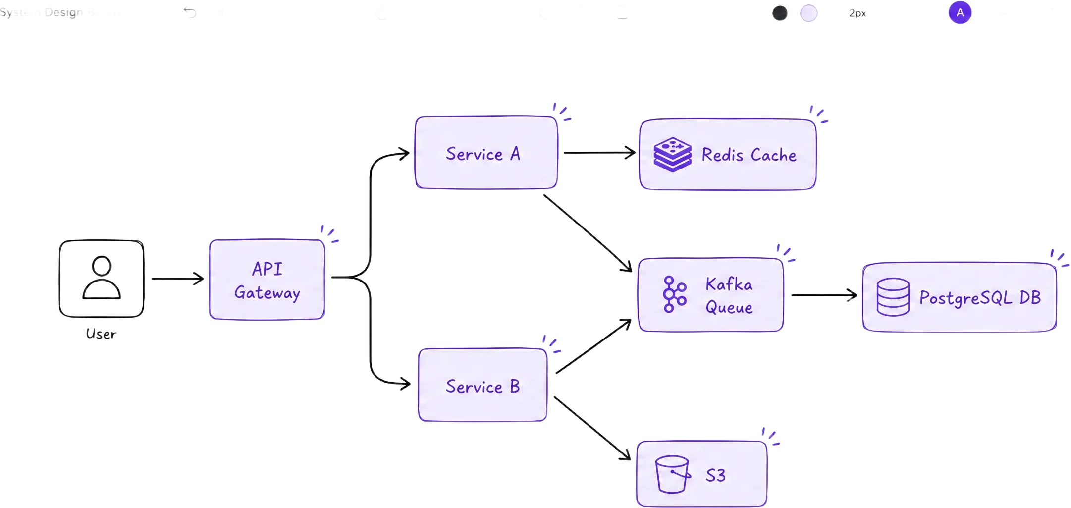 Whiteboard diagram interface